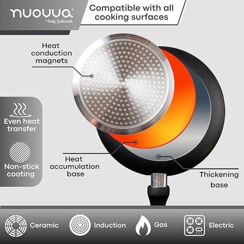 Frying Pan Set 3Pcs - 20cm, 24cm, 28cm (Multiple Colours)