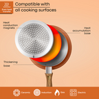 Copper Induction Non-Stick Frying Pan - (Multiple Sizes) by Nuovva