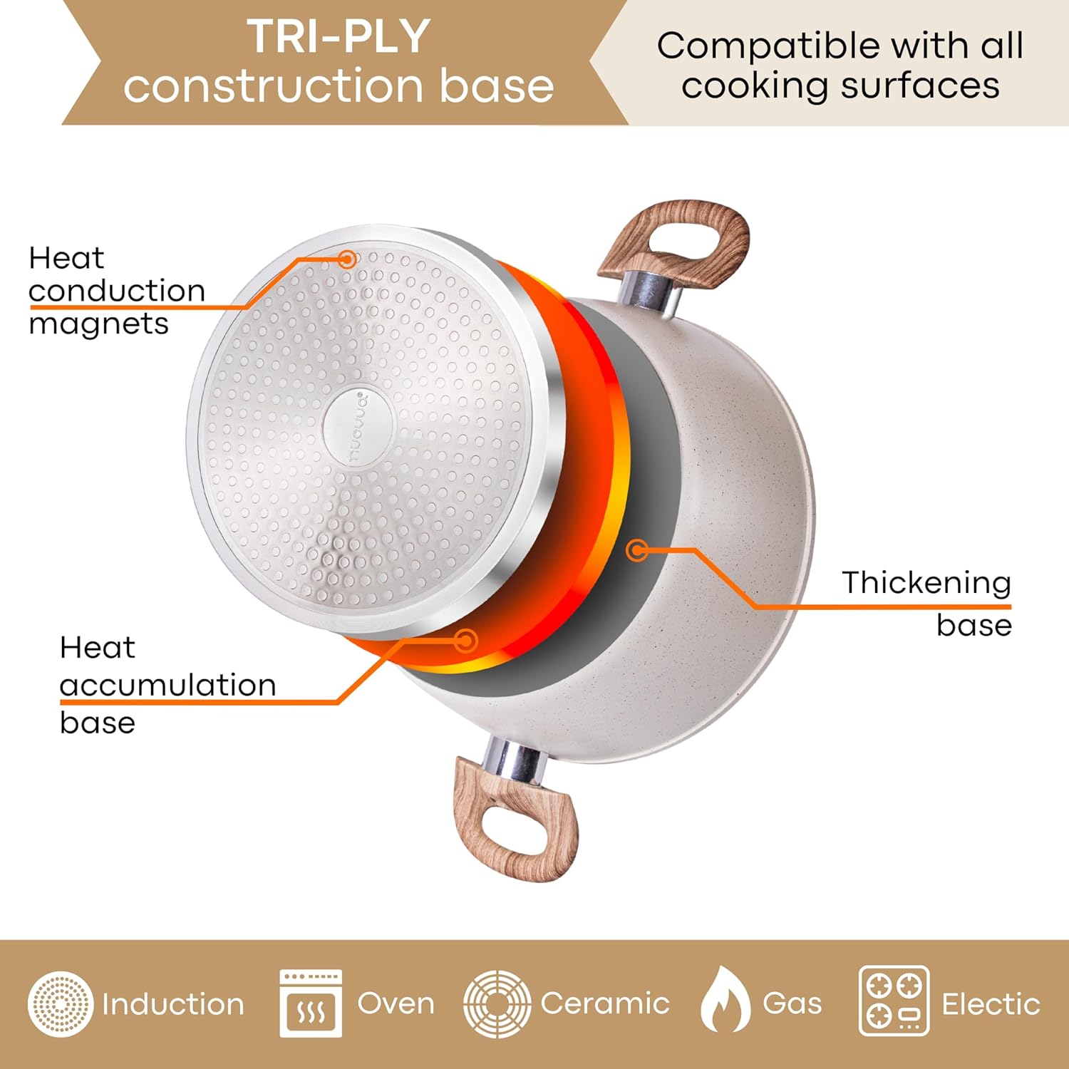 35pcs Granite Kitchen Cookware & Kitchen Knife Set