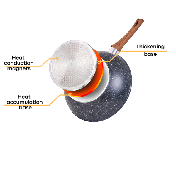 Kitchen Cookware Set with Lids – 5-Pieces (Multiple Colours)