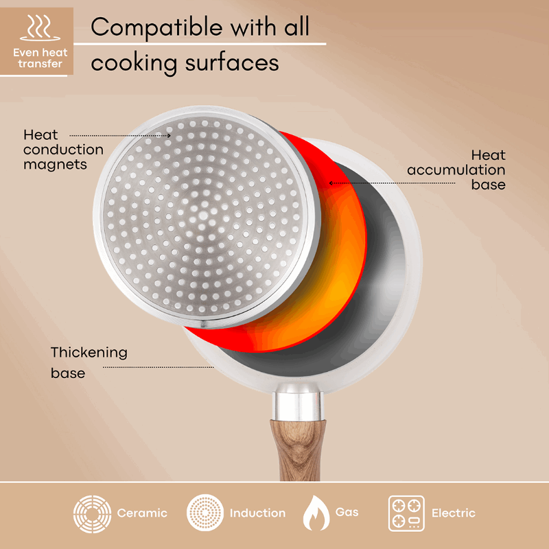 Non-Stick Saucepan with Lid (Multiple Sizes & Multiple Colours) by Nuovva