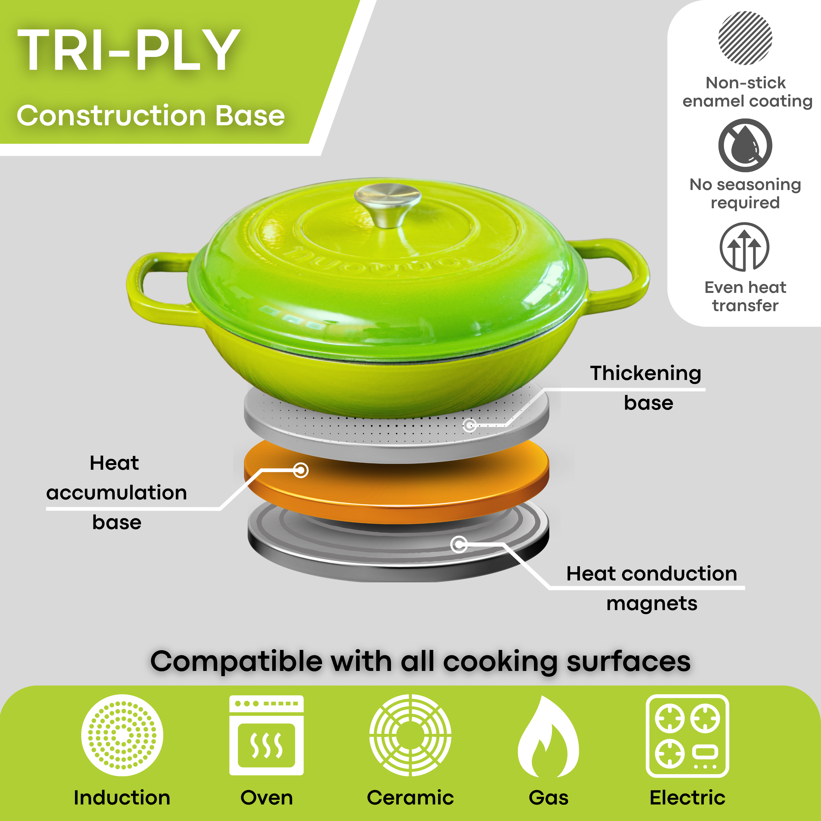 Light Green Shallow Cast Iron Dutch Oven Casserole Pot - 3.9L - 30cm by Nuovva