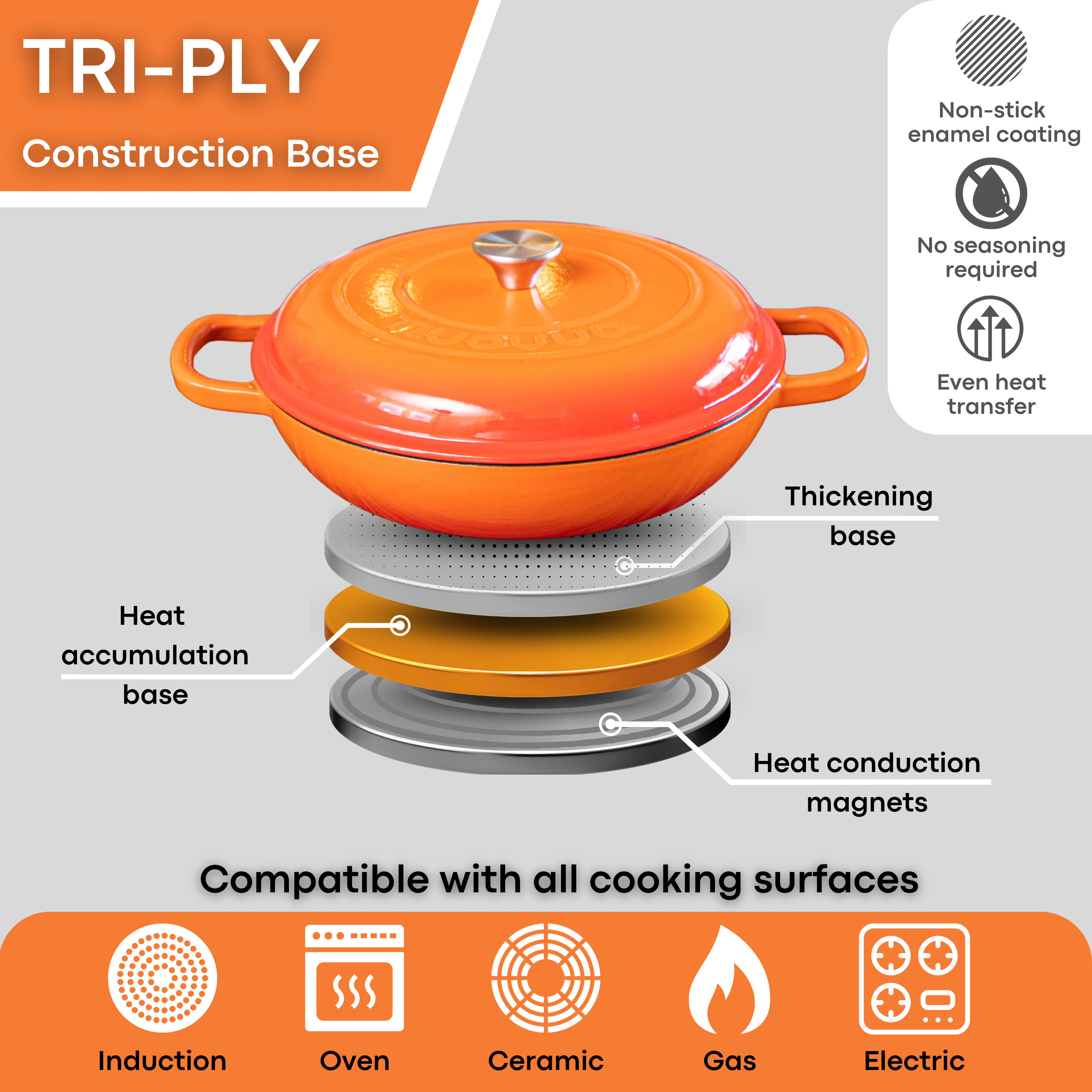 Shallow Cast Iron Dutch Oven Casserole Pot (Multiple Colours & Sizes) by Nuovva