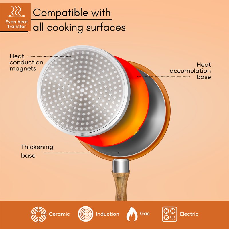 Copper Non-Stick Saucepan Set with Lid (2 Piece / 3 Piece) by Nuovva