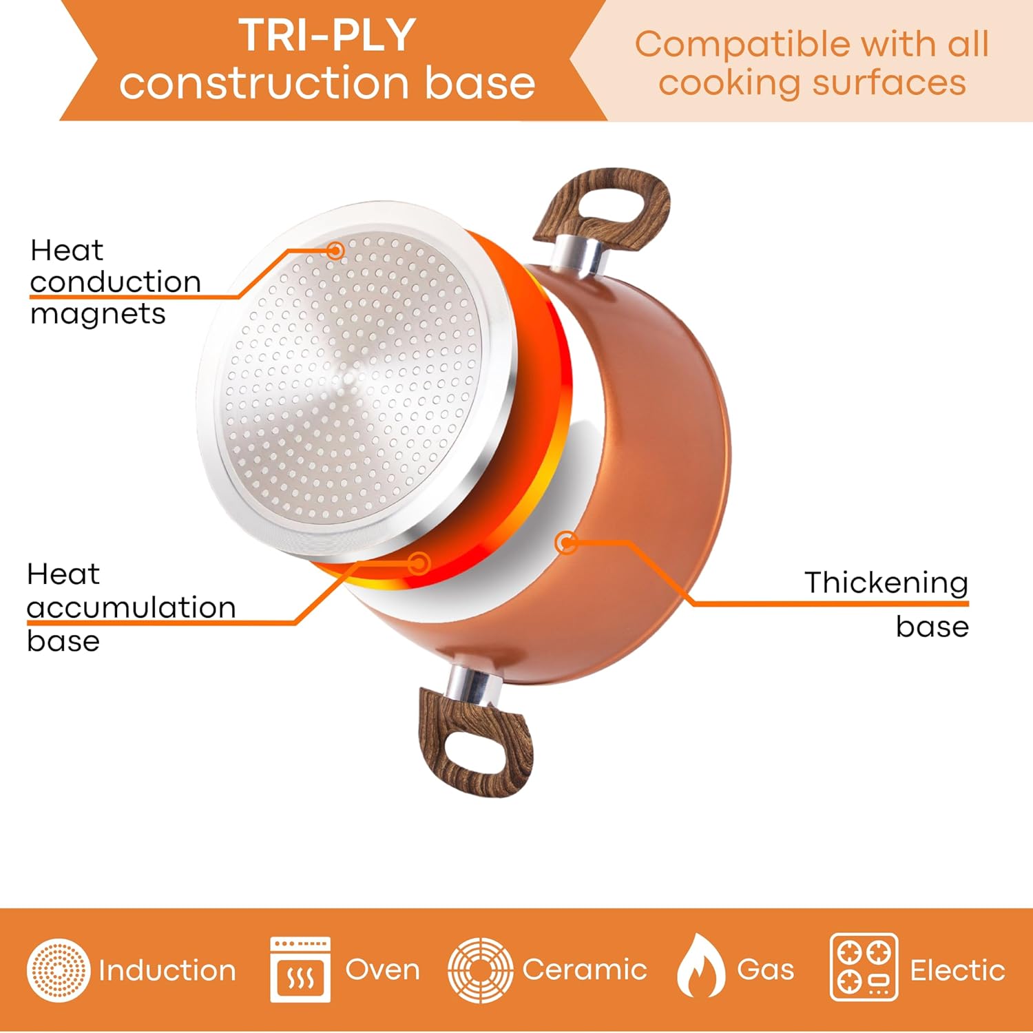 Copper Kitchen Cookware Set of 35, 15, 8, 5pcs with Lids (Multiple Set Sizes)