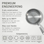 Made In – 5-Ply Stainless Steel Frying Pan (8" / 10" / 12") – Induction Compatible